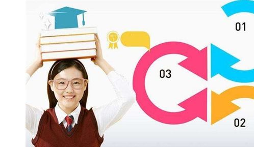 源動力教育加盟 費用、條件及聯系方式詳解