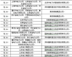 國家電網2014年首批中標名單公布 變電系統計算機與通信設備集成服務及信息系統集成服務項目分析