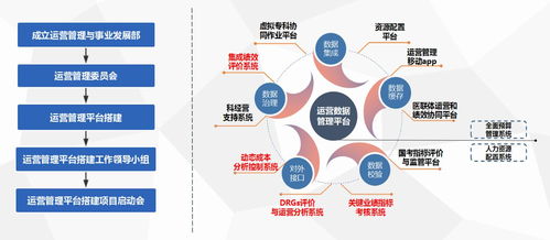 健全現(xiàn)代醫(yī)院管理制度 推動(dòng)醫(yī)院高質(zhì)量發(fā)展的核心引擎