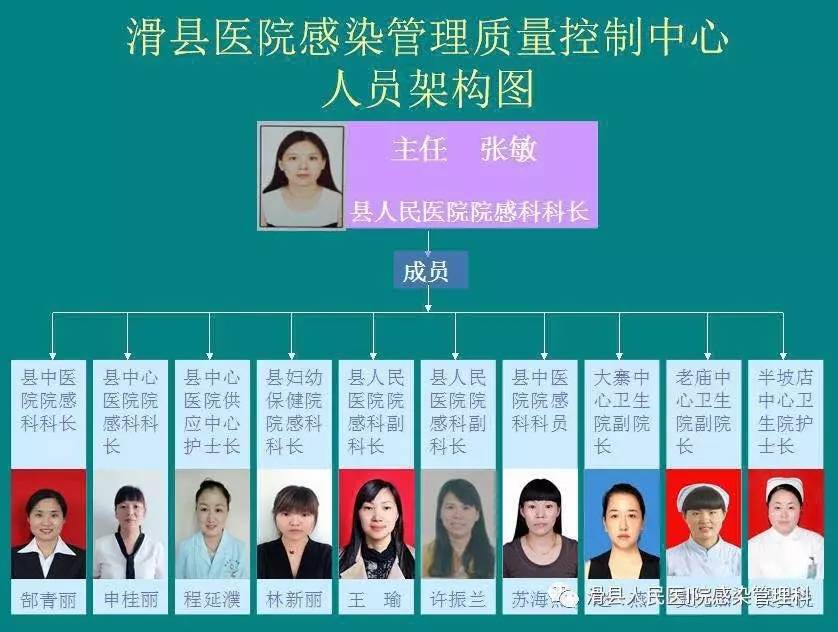 滑縣醫(yī)院感染管理質(zhì)量控制中心正式成立 筑牢醫(yī)院管理安全防線